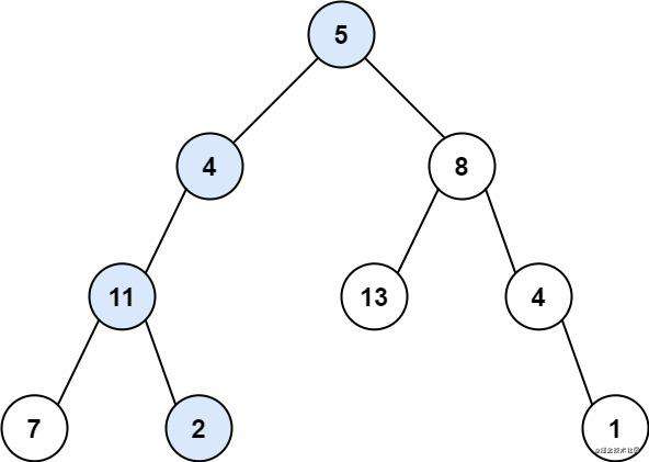 [LeetCode112. 路径总和] | 刷题打卡